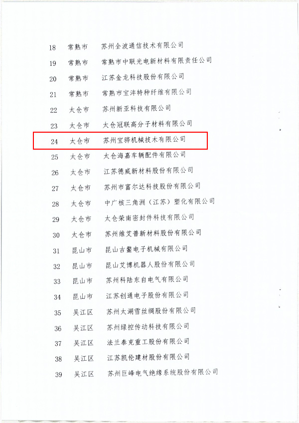 蘇州市專精特新示范中小企業(yè)3.jpg